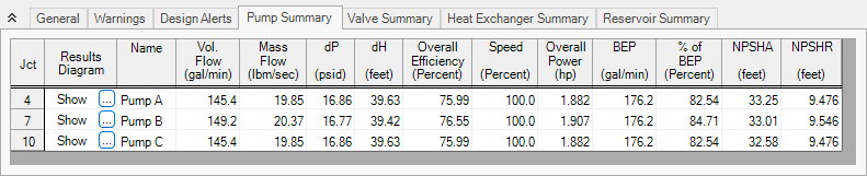 The Pump Summary tab of the Output window for the first configuration.